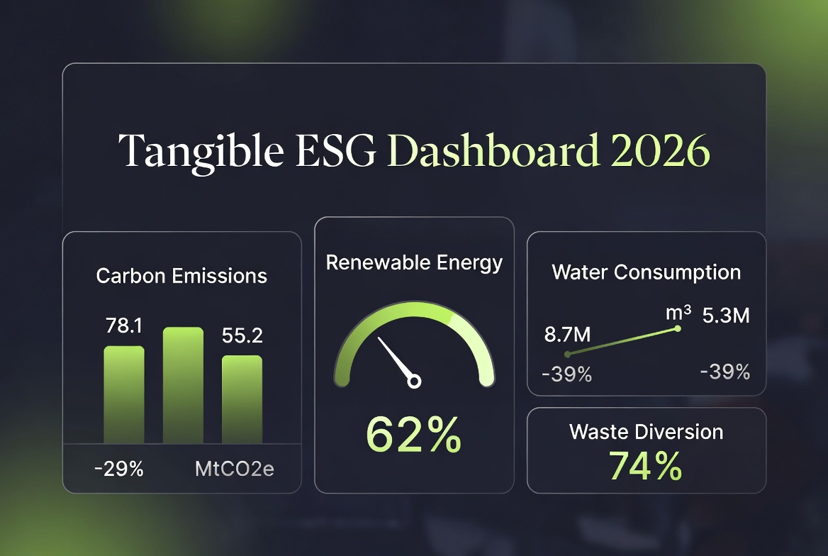 Tangible ESG Dashboard 2026